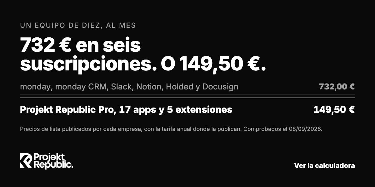 Un equipo de diez, al mes: 732,00 € en seis suscripciones, o 149,50 € en Projekt Republic Pro.