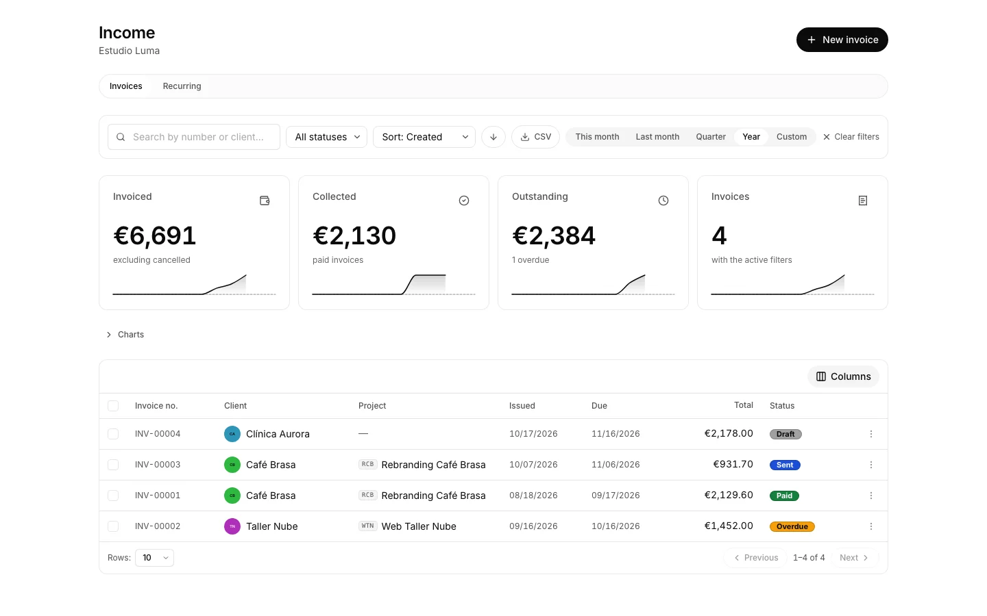 The invoice list in Finance with each invoice status and amount.