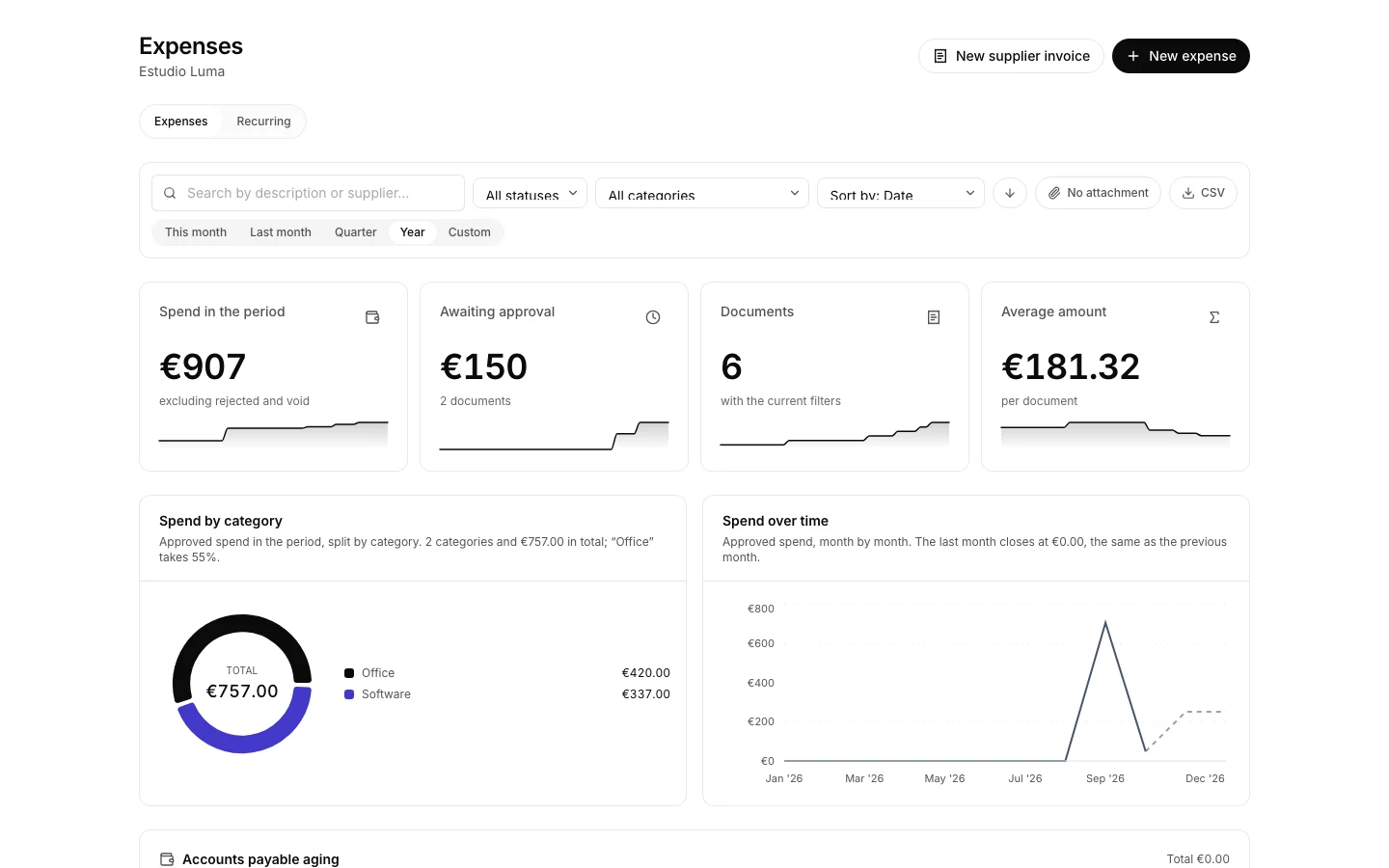 The expense list in Finance with each category, project and amount.