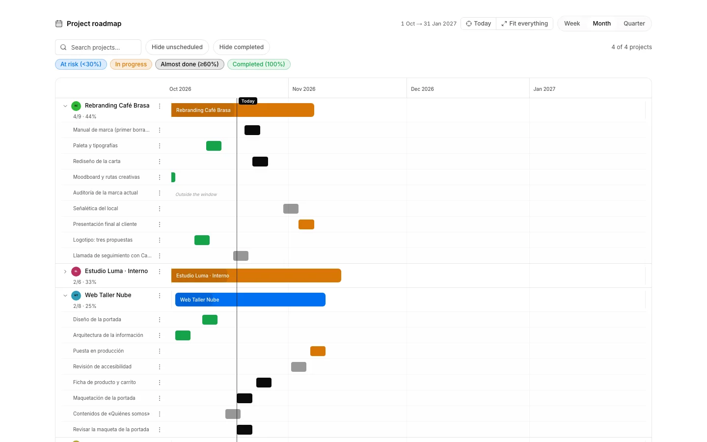 The Roadmap with one bar per project on the timeline.